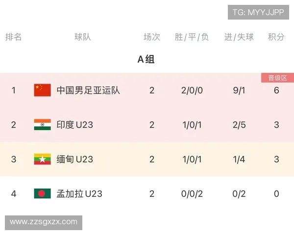 广州乒乓球队在亚运会积分榜上以69分稳居第一名展现强大实力